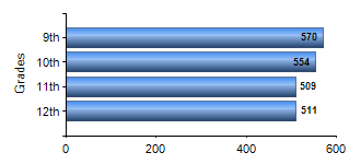 Chart1