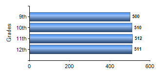 Chart1