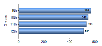 Chart1