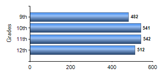 Chart1