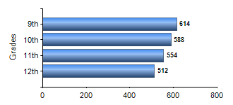 Chart1