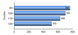 Chart1