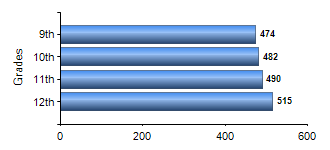 Chart1