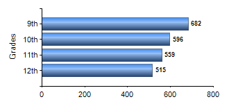 Chart1