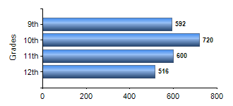 Chart1