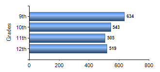 Chart1