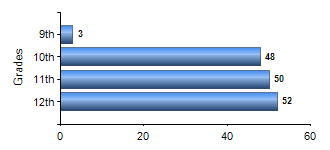 Chart1