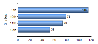 Chart1