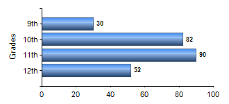 Chart1