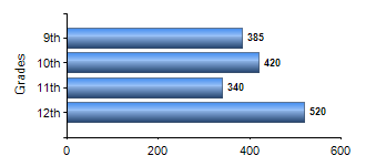 Chart1