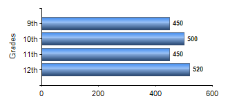 Chart1