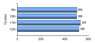 Chart1