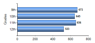 Chart1