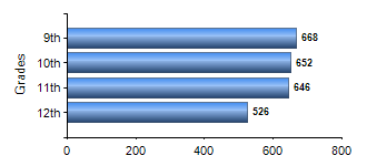 Chart1