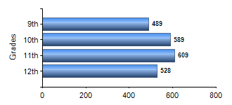 Chart1