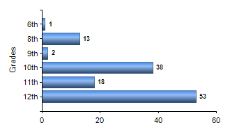 Chart1