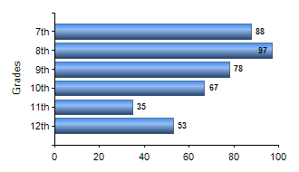 Chart1
