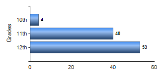 Chart1