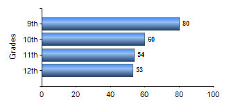 Chart1