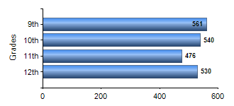 Chart1