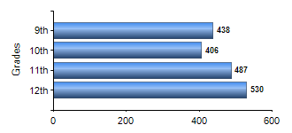 Chart1
