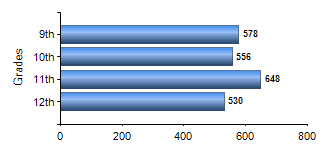 Chart1
