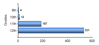 Chart1