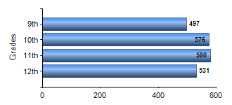 Chart1
