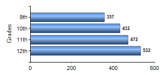 Chart1