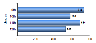 Chart1