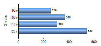 Chart1