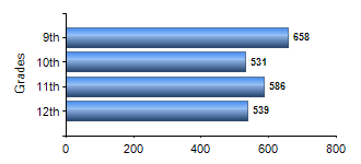 Chart1