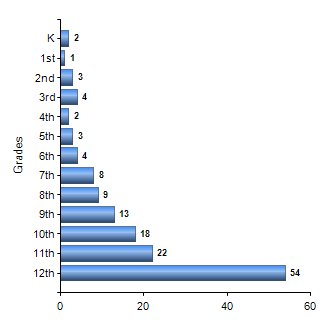 Chart1