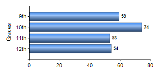 Chart1