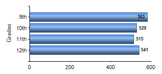 Chart1