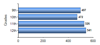 Chart1