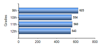 Chart1