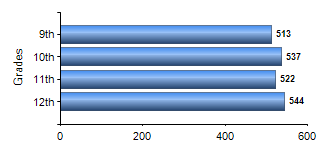 Chart1