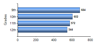 Chart1