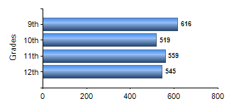 Chart1
