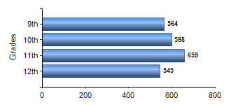 Chart1
