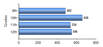 Chart1