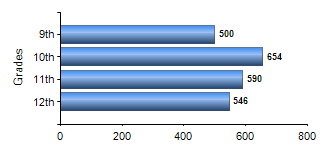 Chart1