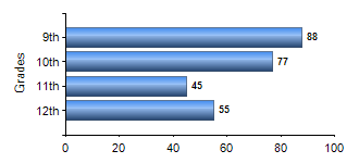 Chart1