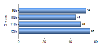 Chart1