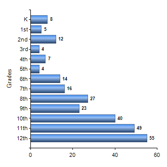 Chart1