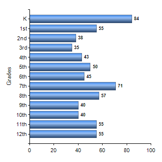 Chart1