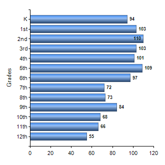 Chart1