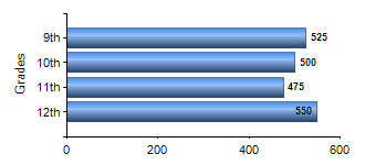 Chart1