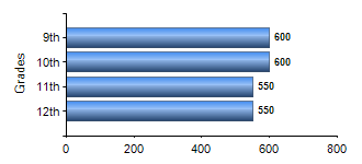 Chart1